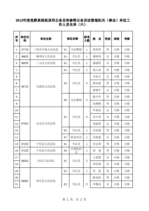 2013年度党群系统拟录用公务员和参照公务员法管理机关