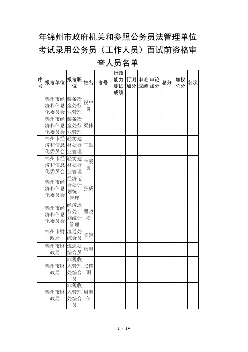 年锦州市政府机关和参照公务员法管理单位考试录用公务