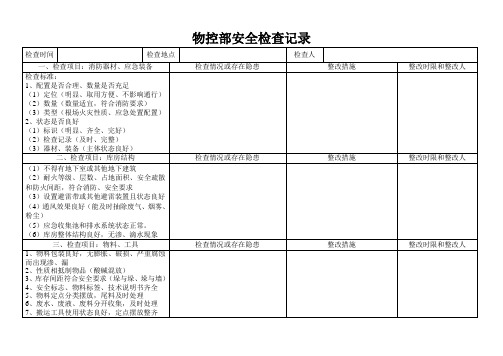 物控部(仓库)安全检查表