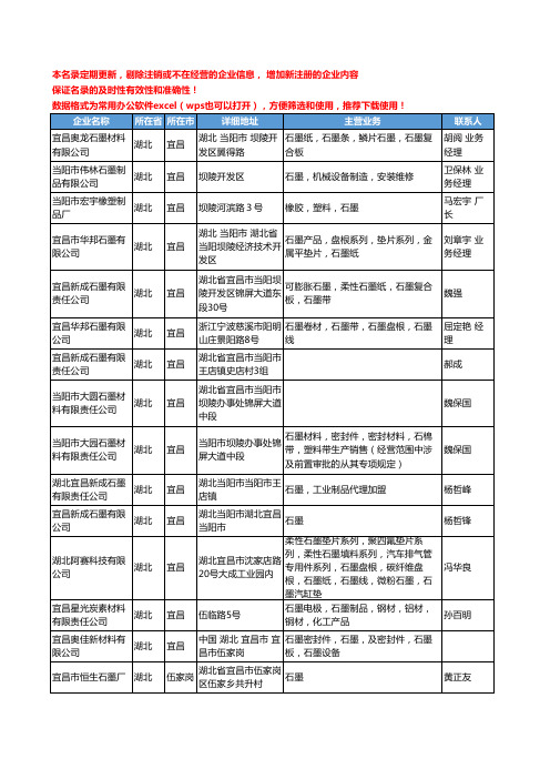 2020新版湖北省石墨工商企业公司名录名单黄页大全53家