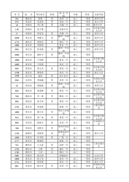 2013年全国高中数学联赛获奖名单