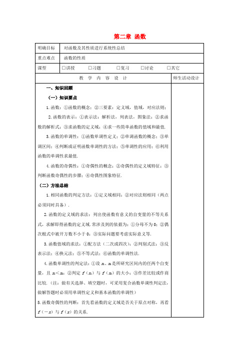 高中数学 第二章 函数单元综合小结教案 苏教版必修1