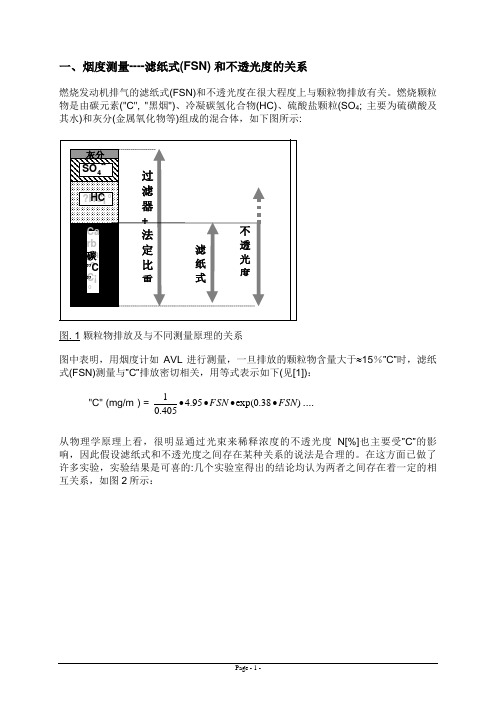滤纸式和烟度之间的关系(中)