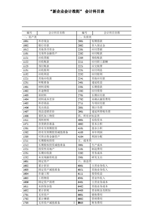 新企业会计准则会计科目表附会计科目表注解(全面)