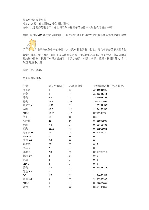 各系车型故障率对比