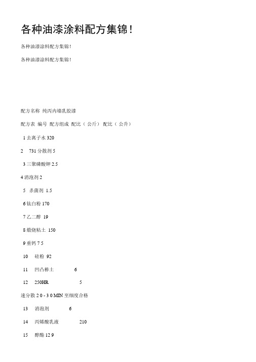 各种油漆涂料配方集锦