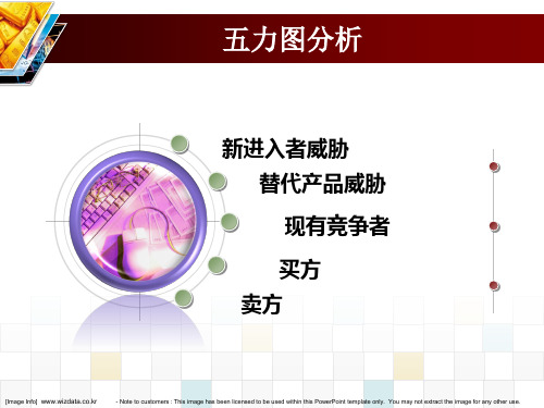 工商银行的五力分析