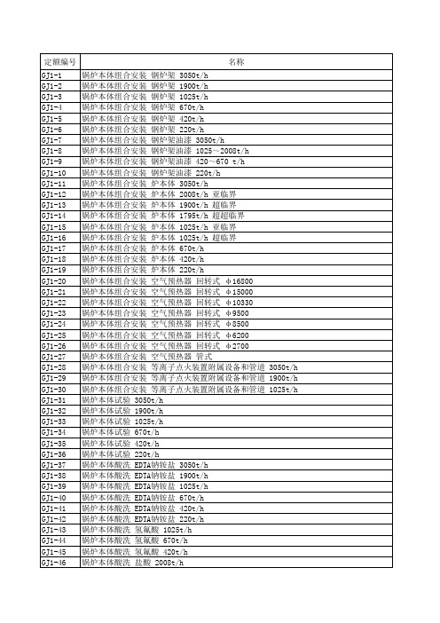 13电力定额表
