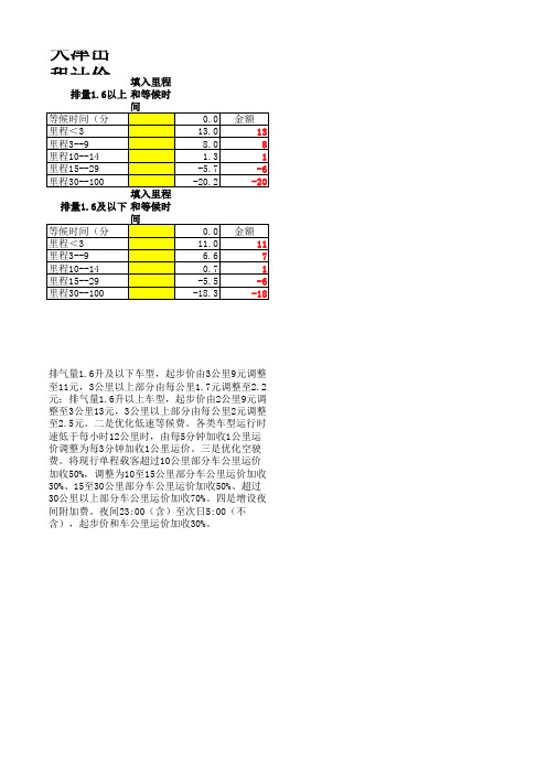 天津出租车车费计算器2020版
