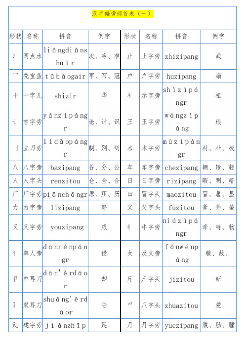 部编版语文一年级下册汉语偏旁部首大全