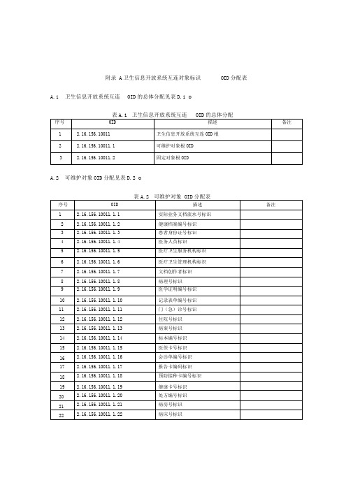 卫生信息开放系统互连对象标识OID分配表