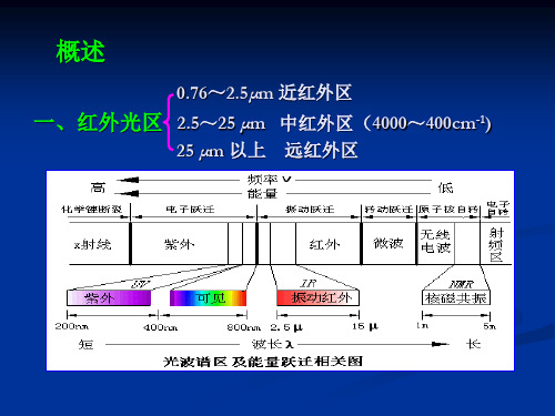 分析化学第十二章红外光谱法.