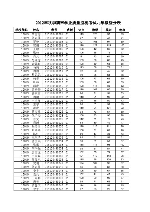 2012年秋季期末学业质量监测考试九年级登分表五凤学校