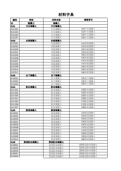工程材料字典
