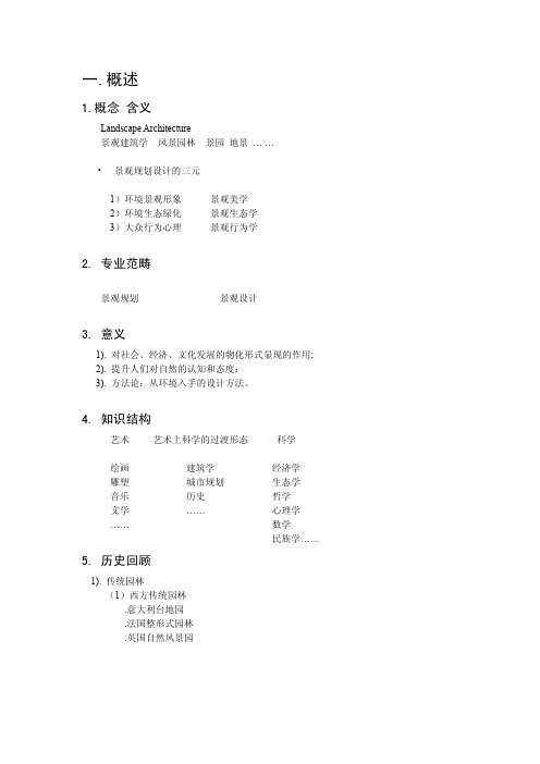 景观设计完整提纲