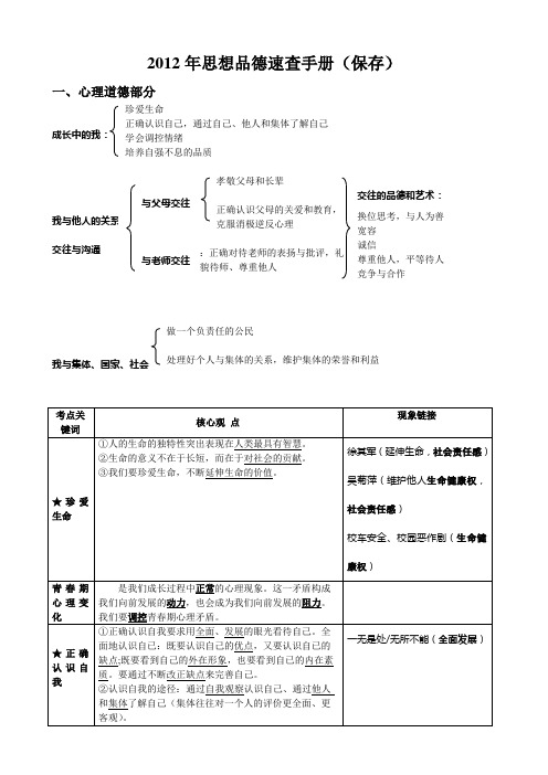 2012中考政治考点汇编