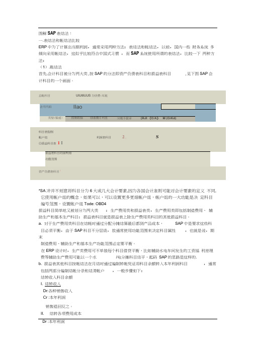 图解SAP表结法