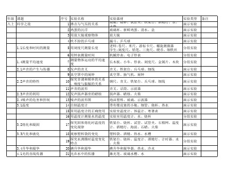 新人教版初中物理实验目录及器材清单