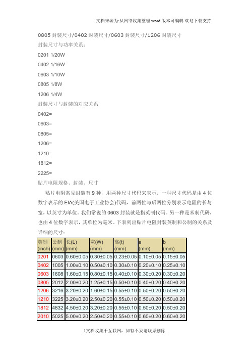 封装尺寸及功率关系