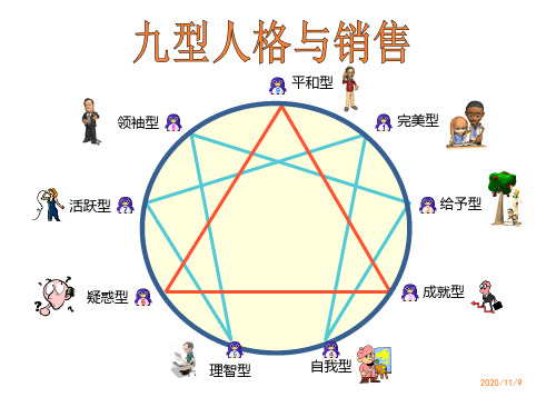 九型人格与销售