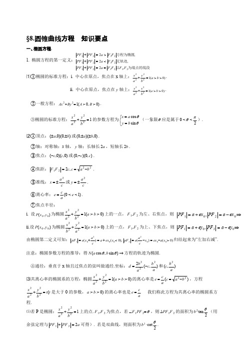 (完整版)圆锥曲线方程知识点总结