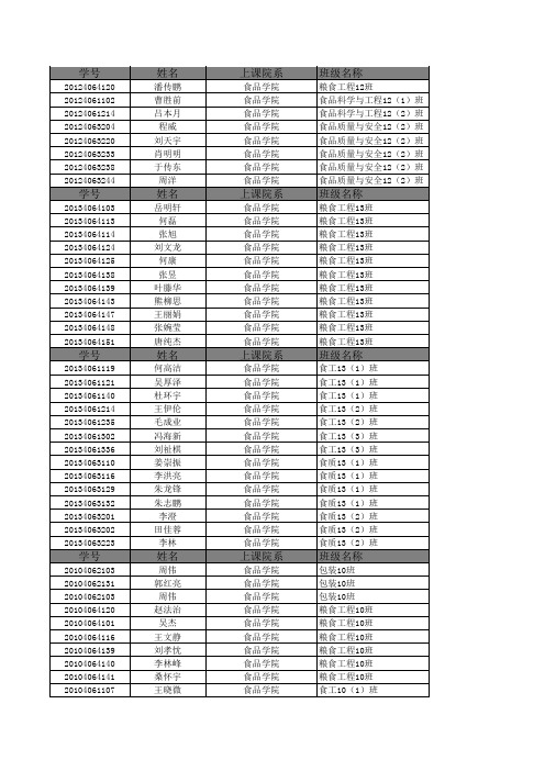 2013-2014学年第一学期课程补考时间及地点安排(食品)