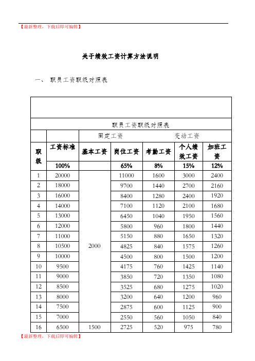 绩效工资计算方法(完整资料).doc