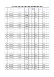2014非义务招聘考生名单_登分表_上网