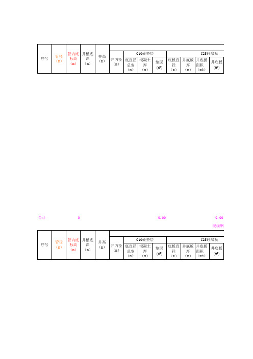 5 附件 圆形砼污水沉泥井计算表