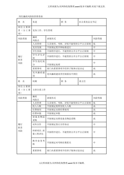 岗位廉政风险防控排查表