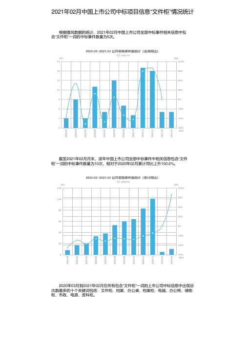 2021年02月中国上市公司中标项目信息“文件柜”情况统计