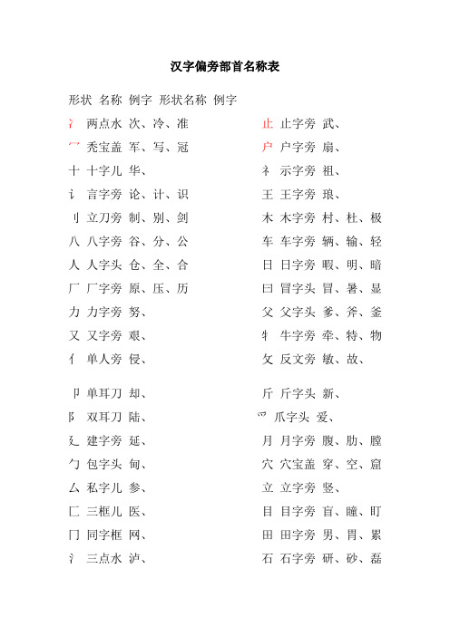 汉字偏旁部首名称表