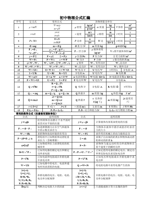 初中物理公式汇编序号定义式变形公式各物理量及单位1ρ=mVV=m