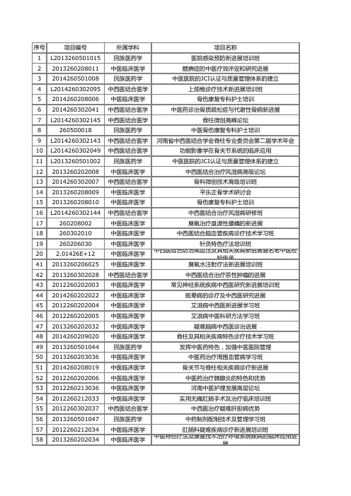继续教育学分.