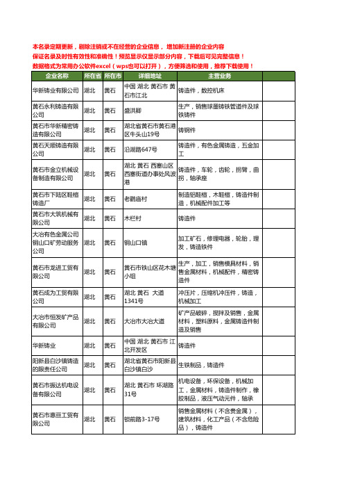 新版湖北省黄石铸造件工商企业公司商家名录名单联系方式大全15家