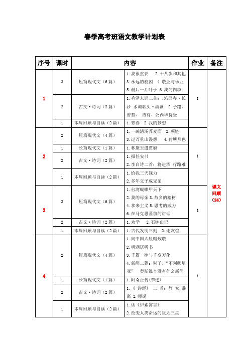 2014春季高考语文教学计划