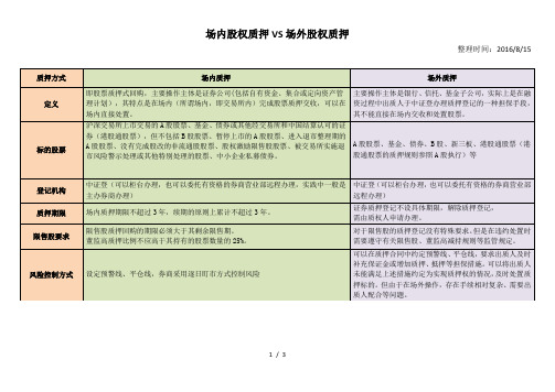 一张表看懂场内股权质押和场外股权质押的异同