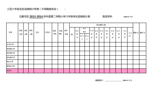 期末考试各项成绩汇总表