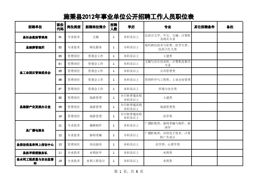 施秉县2012年事业单位公开招聘工作人员岗位及报名表