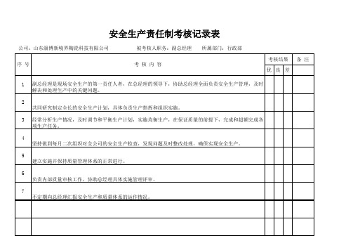 安全生产责任制考核表