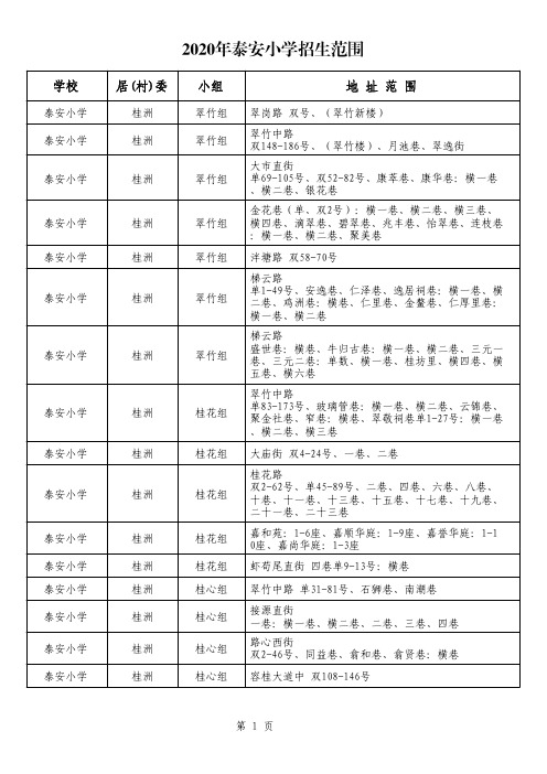 2020年顺德容桂公办小学招生范围(泰安小学)