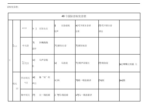 英语英标表个