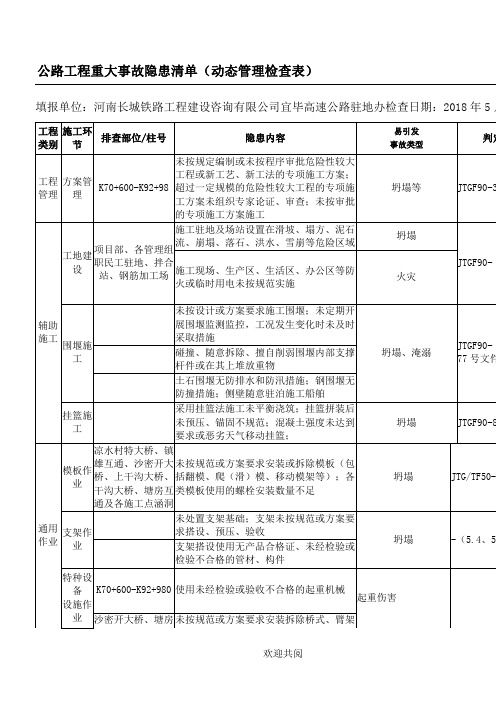 《公路工程重大事故隐患清单》(行业基础版)