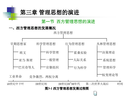 第三章-管理思想的演进课件