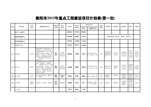 衡阳市xxxx年重点建设项目计划表(第一批).xls