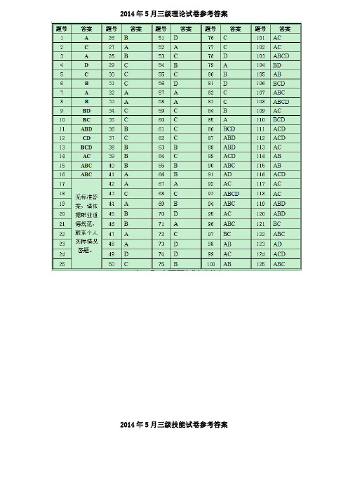 【参考答案】2014年5月三级心理咨询师理论技能真题