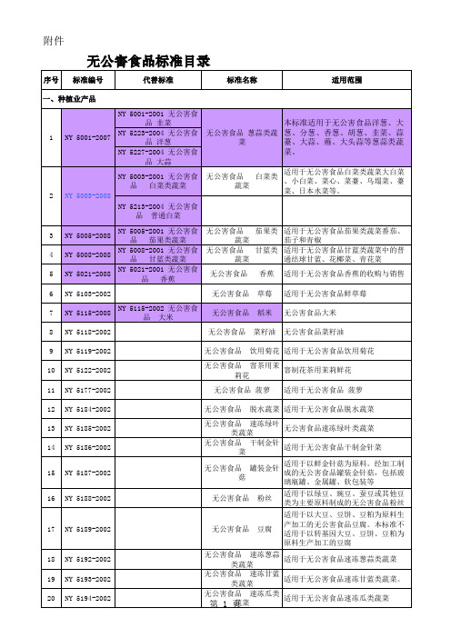 无公害食品标准