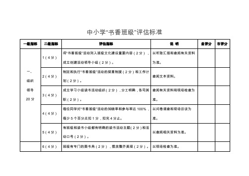 中小学“书香班级”评估标准