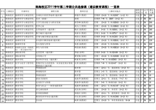 选课人数不足的核心课程