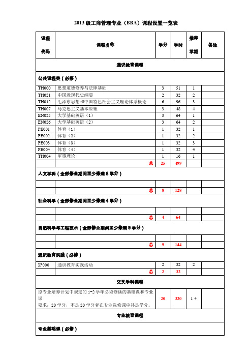 2013级工商管理专业(BBA)课程设置一览表